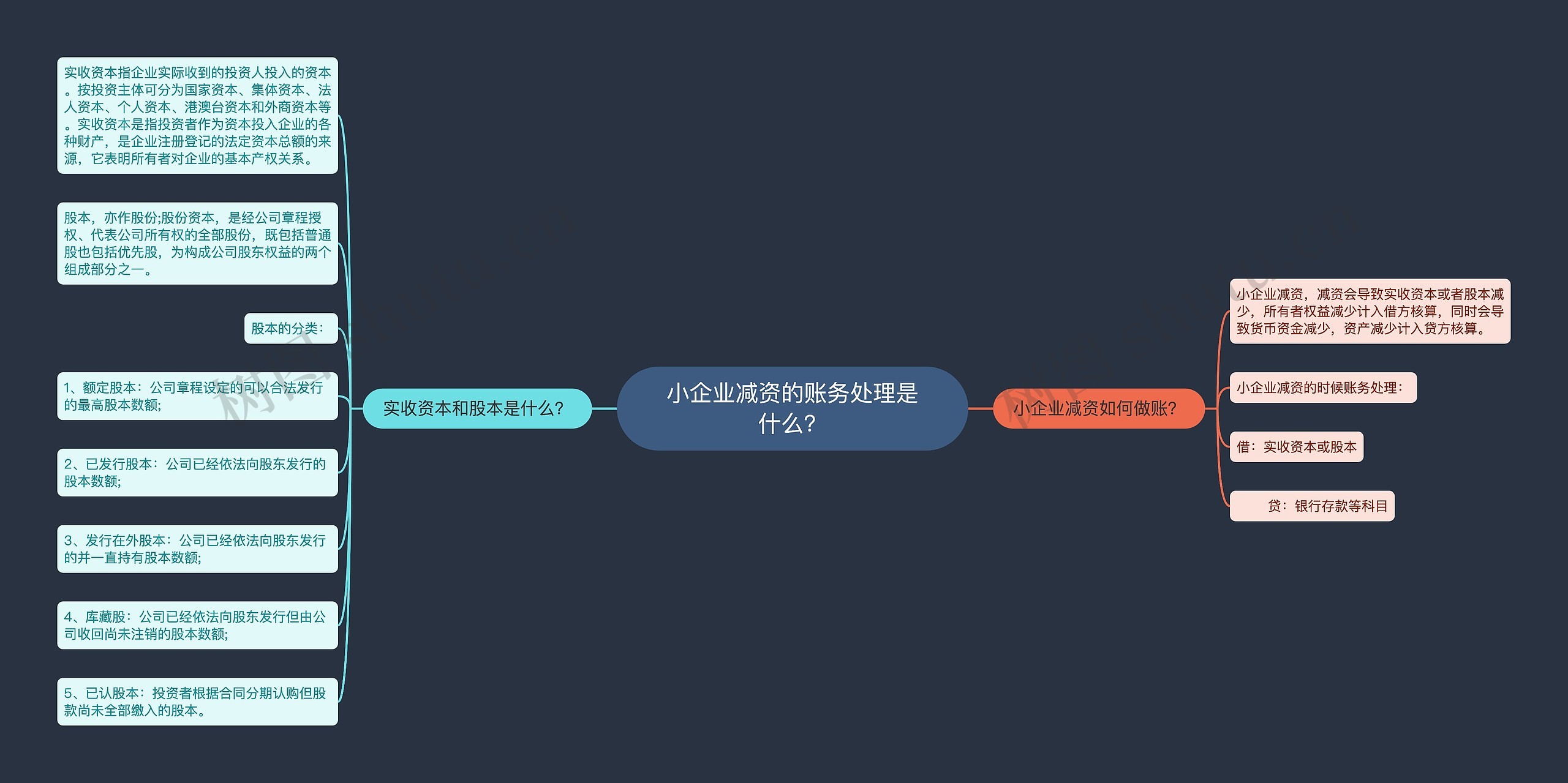 小企业减资的账务处理是什么？