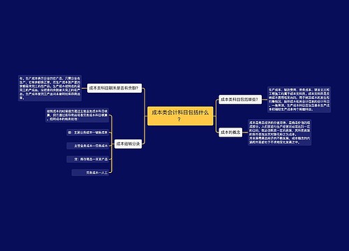 成本类会计科目包括什么？