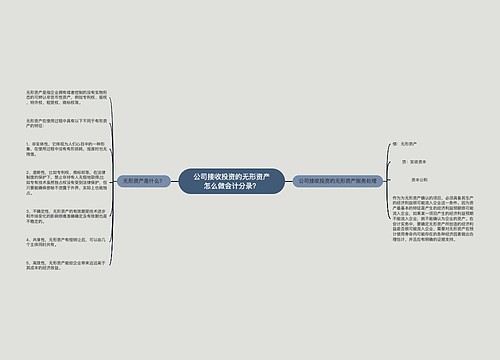 公司接收投资的无形资产怎么做会计分录？思维导图