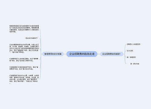 企业招聘费的账务处理