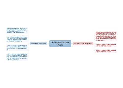 资产负债表应付账款的计算方法