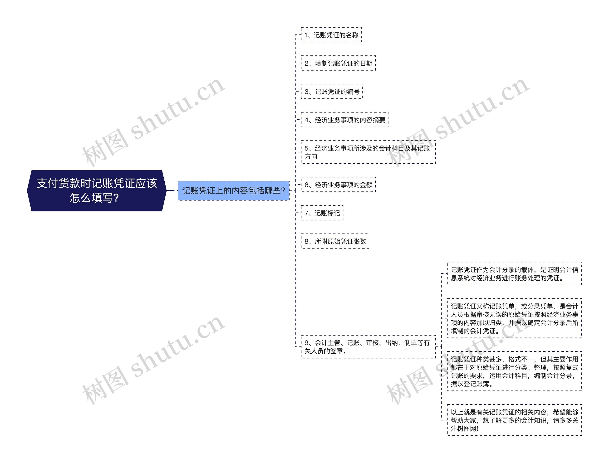 支付货款时记账凭证应该怎么填写？