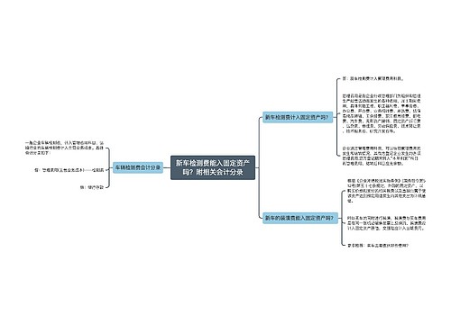 新车检测费能入固定资产吗？附相关会计分录