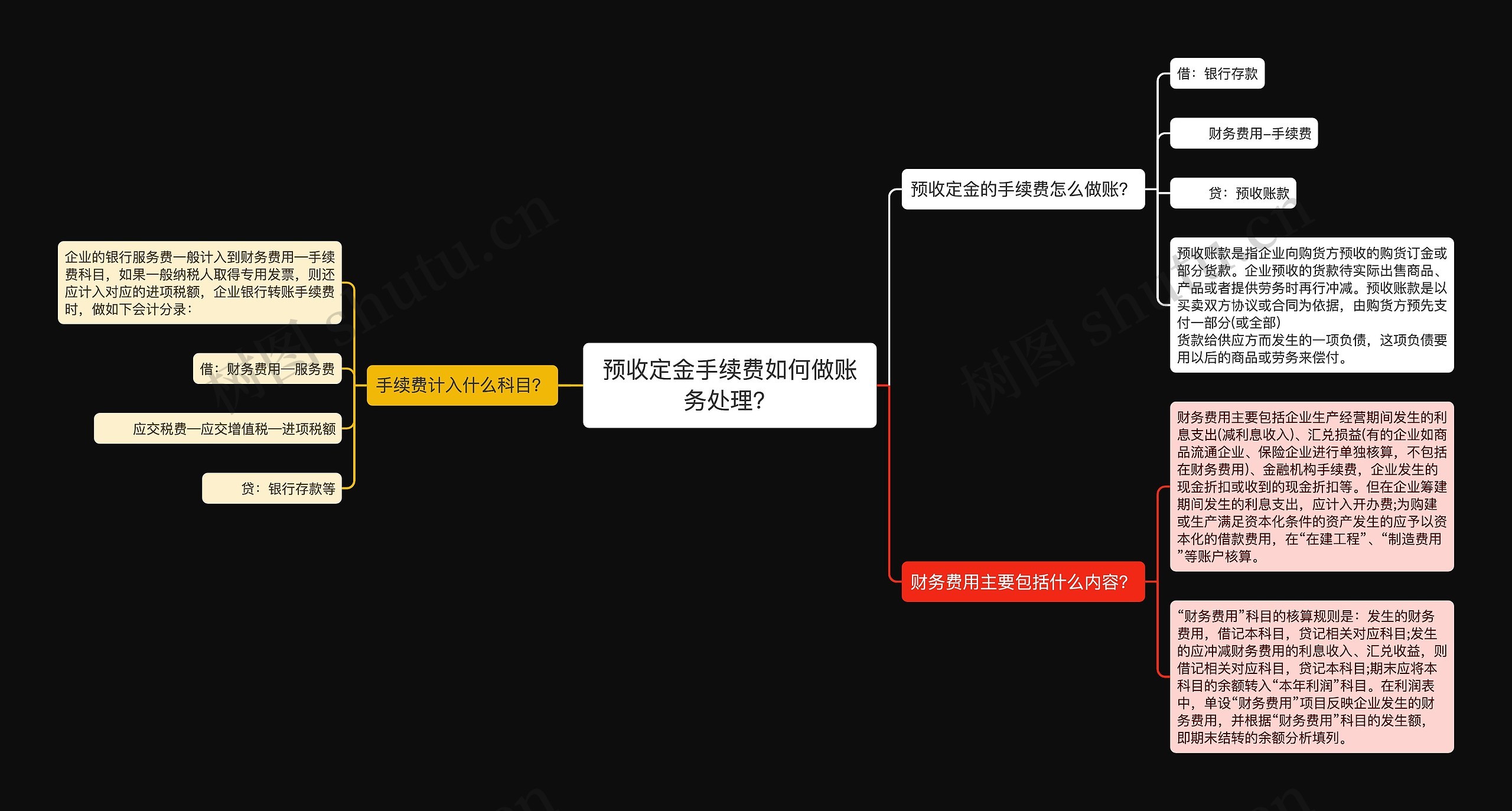 预收定金手续费如何做账务处理？