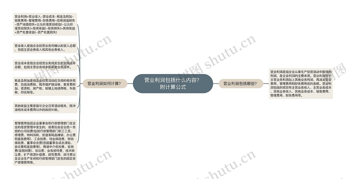 营业利润包括什么内容？附计算公式思维导图_编号p2355365-TreeMind树图