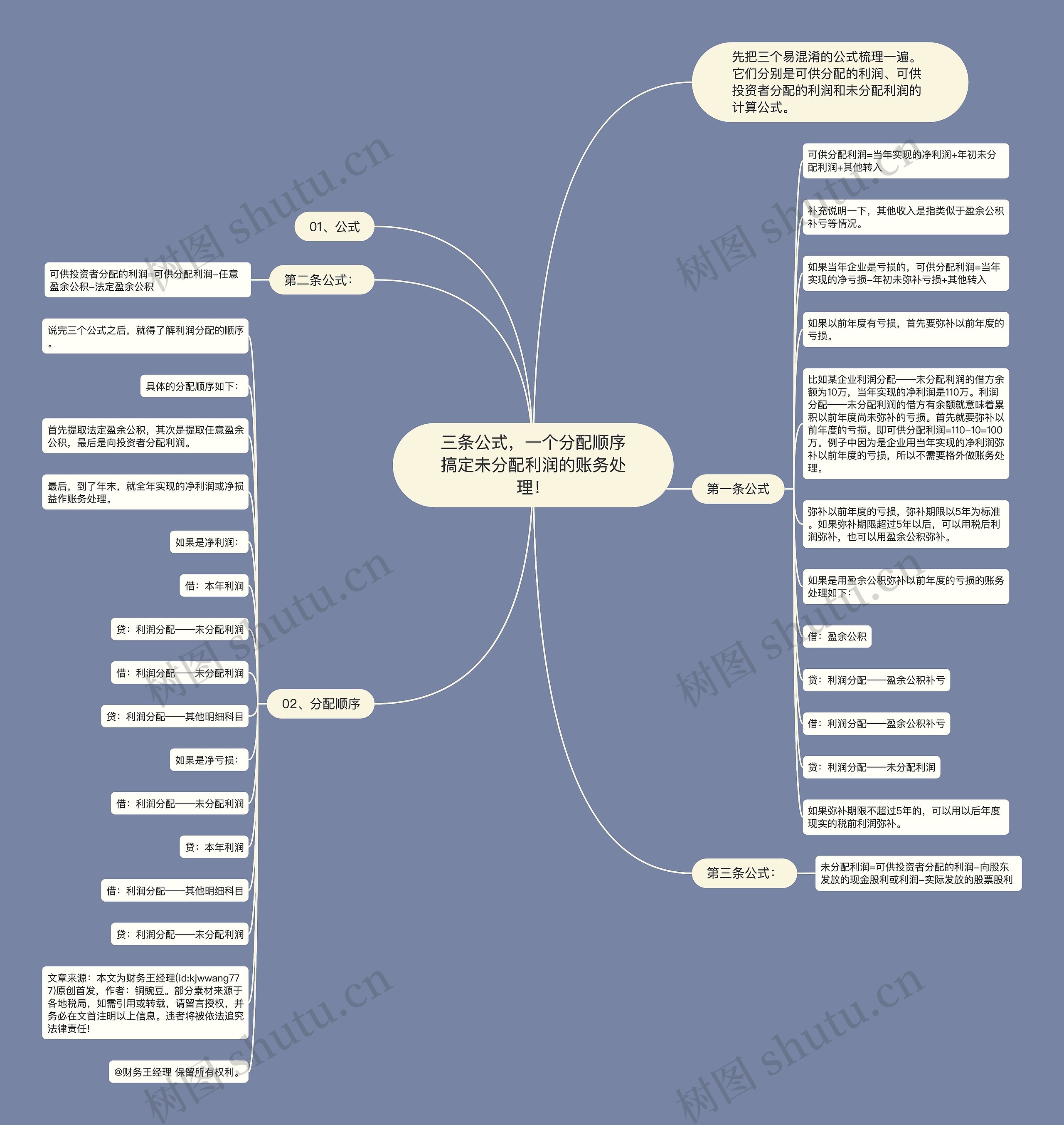 三条公式，一个分配顺序搞定未分配利润的账务处理！思维导图