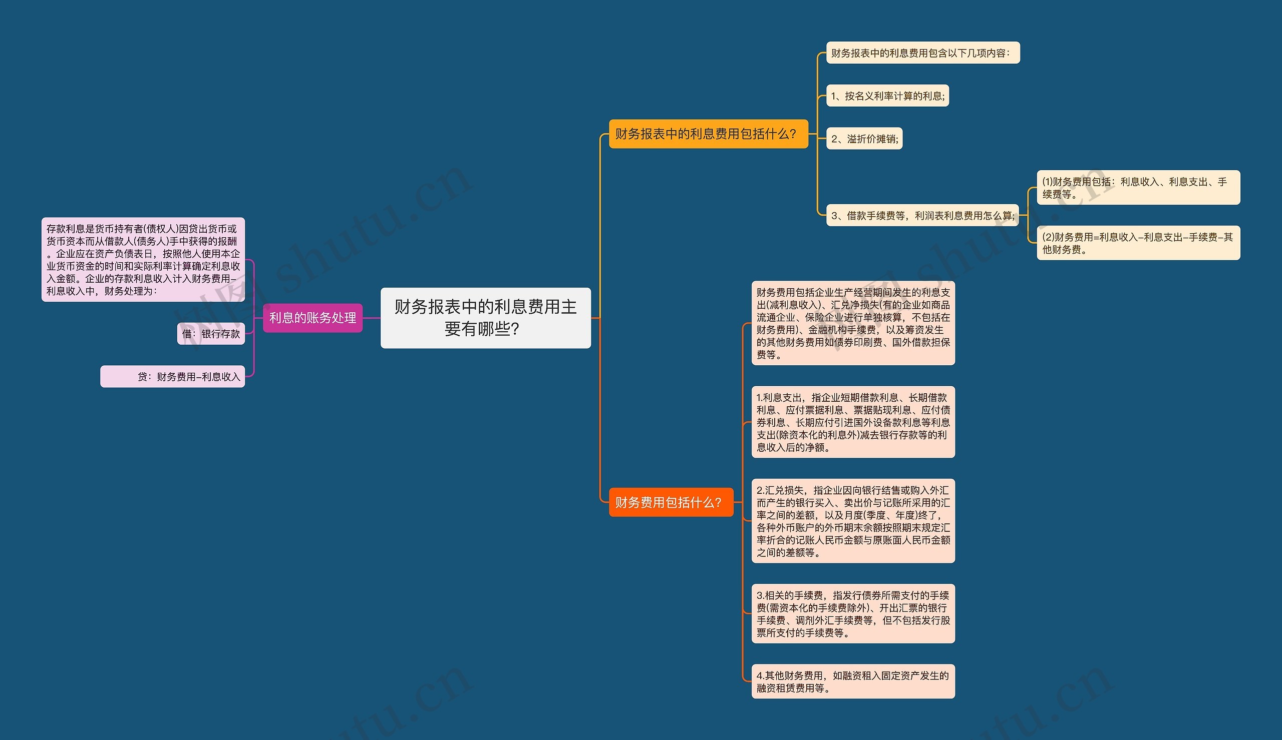 财务报表中的利息费用主要有哪些？