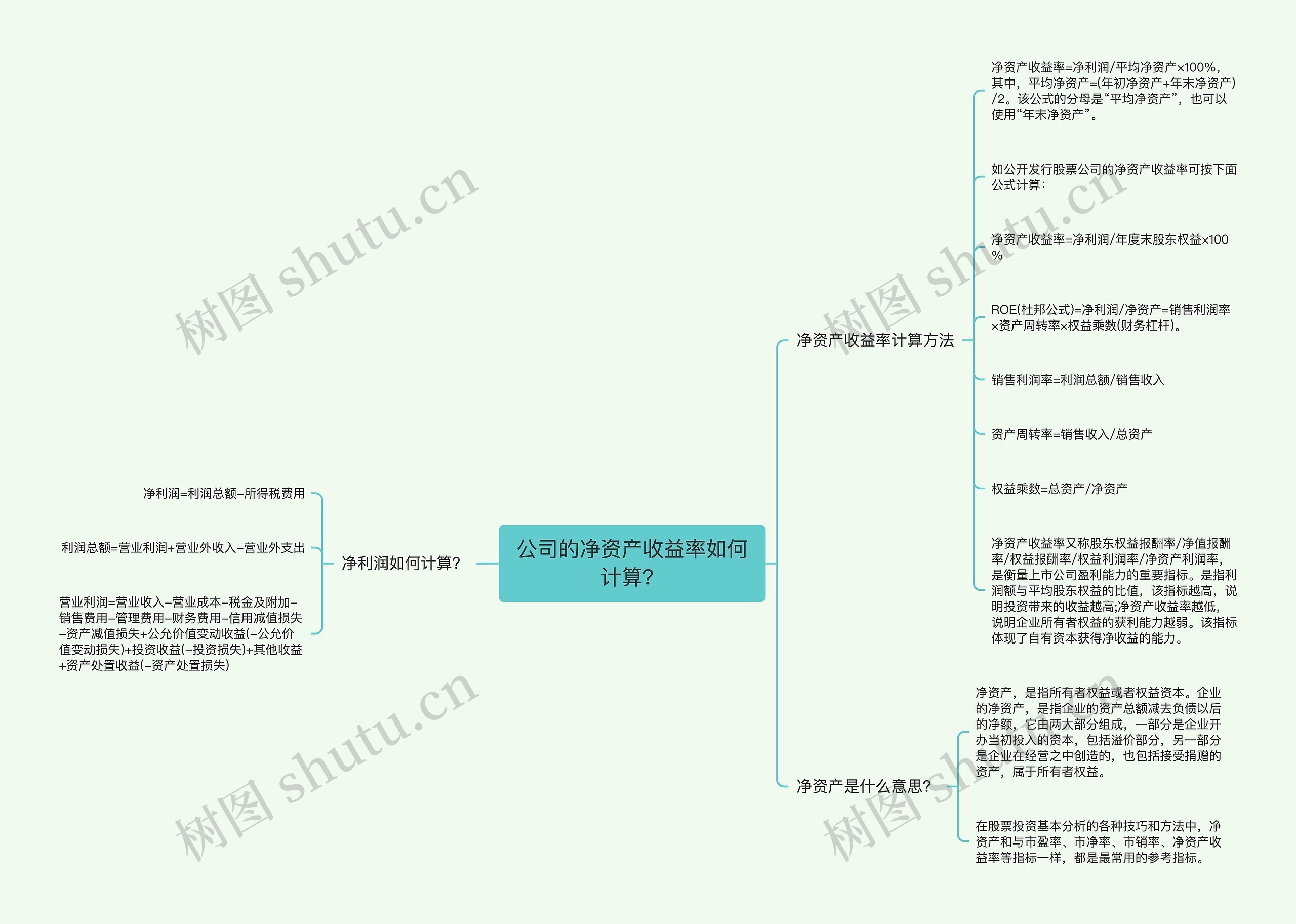 公司的净资产收益率如何计算？