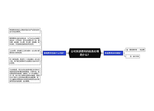 公司快递费用的账务处理是什么？