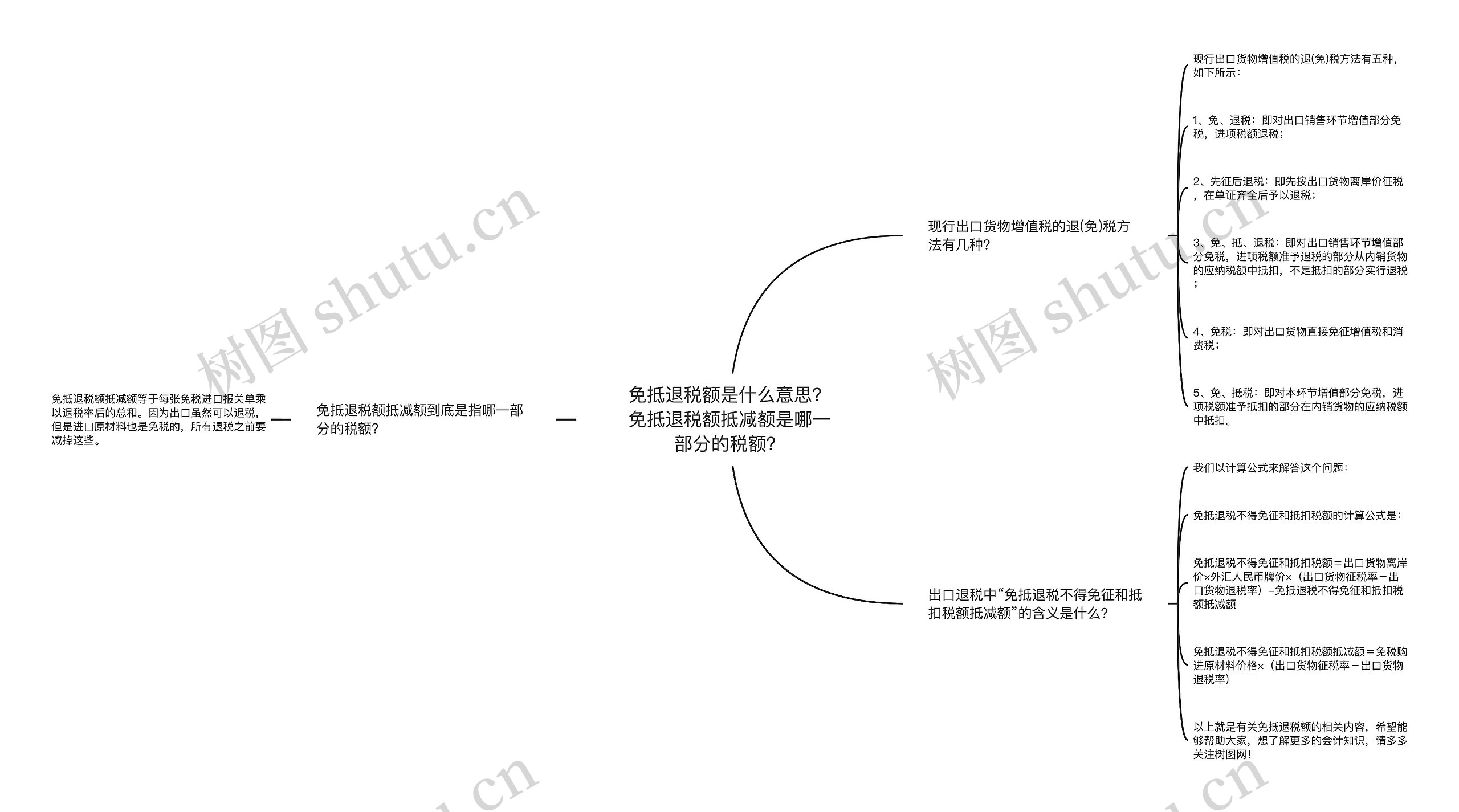 免抵退税额是什么意思？免抵退税额抵减额是哪一部分的税额？思维导图