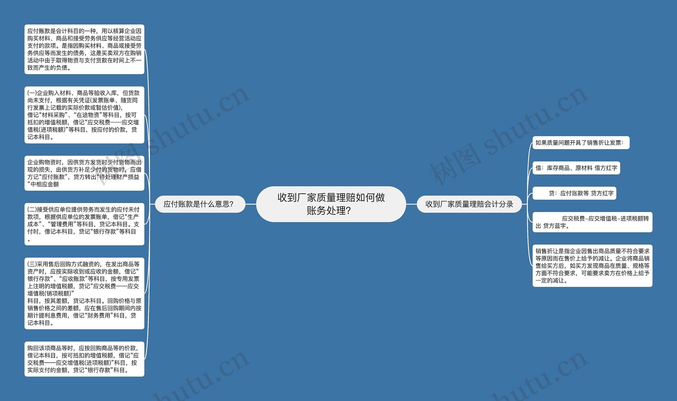 收到厂家质量理赔如何做账务处理？