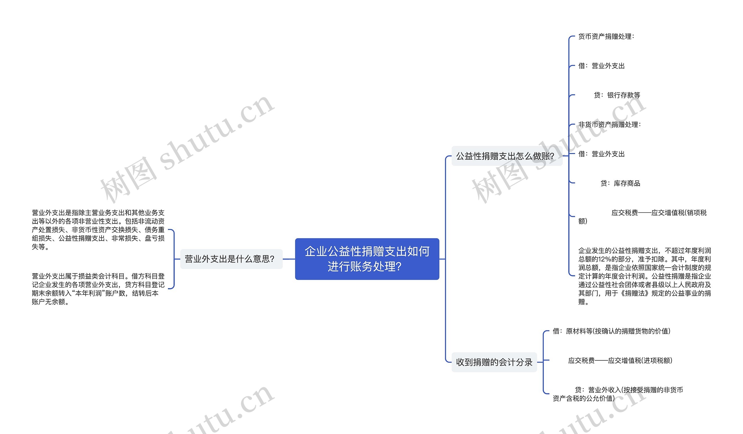 企业公益性捐赠支出如何进行账务处理？