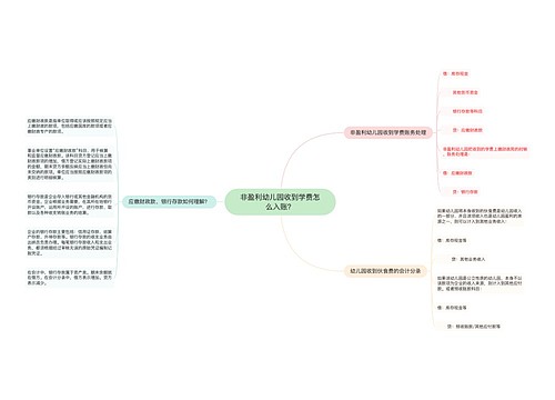 非盈利幼儿园收到学费怎么入账？