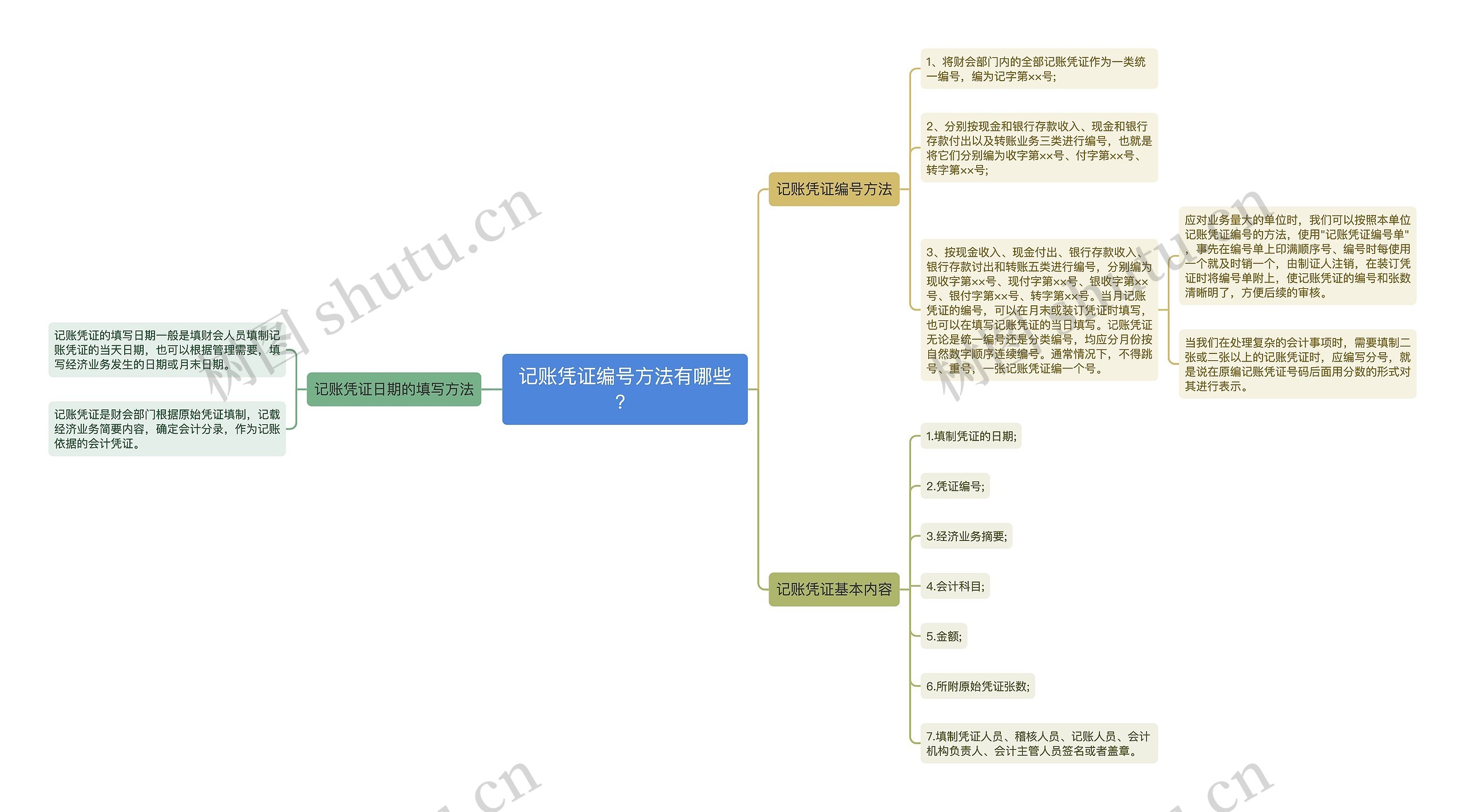 记账凭证编号方法有哪些？