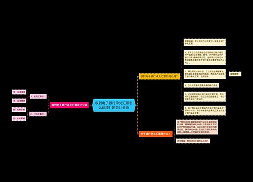 收到电子银行承兑汇票怎么处理？附会计分录