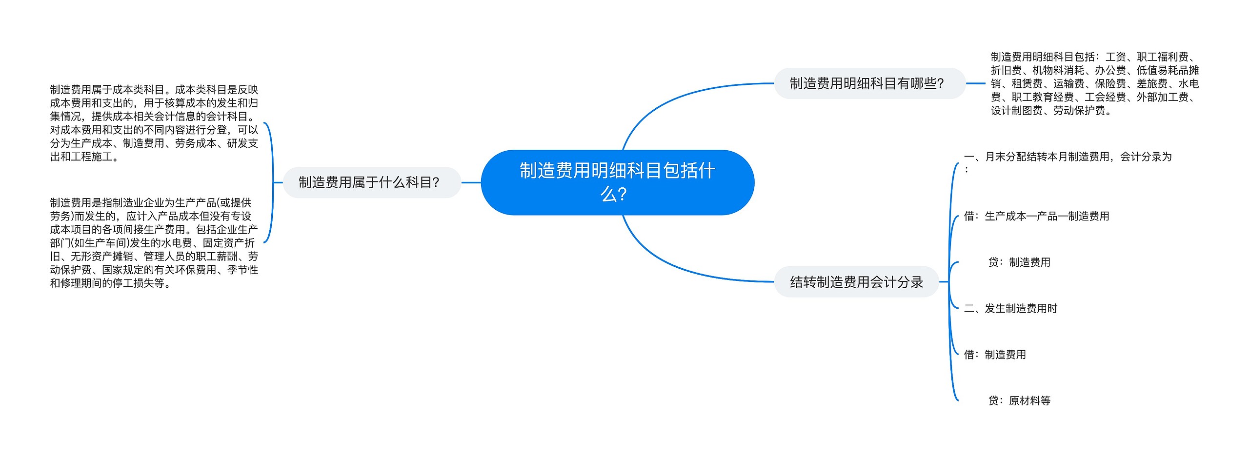 制造费用明细科目包括什么？