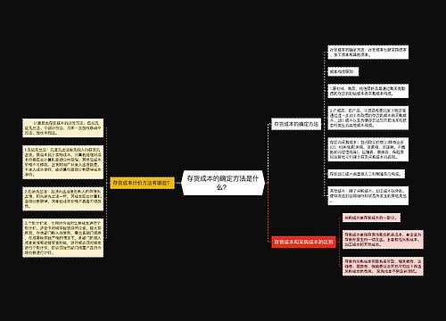 存货成本的确定方法是什么？