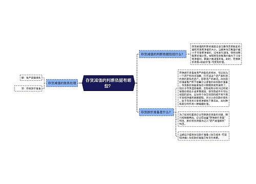 存货减值的判断依据有哪些？