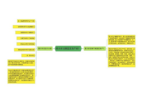 累计折旧算固定资产吗？