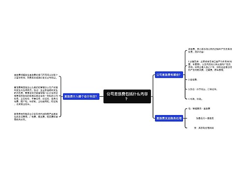 公司差旅费包括什么内容？