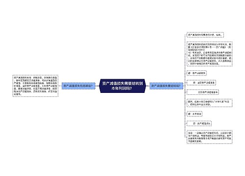 资产减值损失需要结转到本年利润吗？