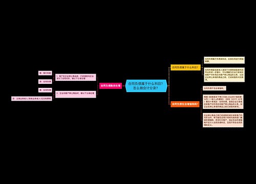 合同负债属于什么科目？怎么做会计分录？思维导图