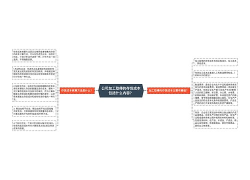 公司加工取得的存货成本包括什么内容？