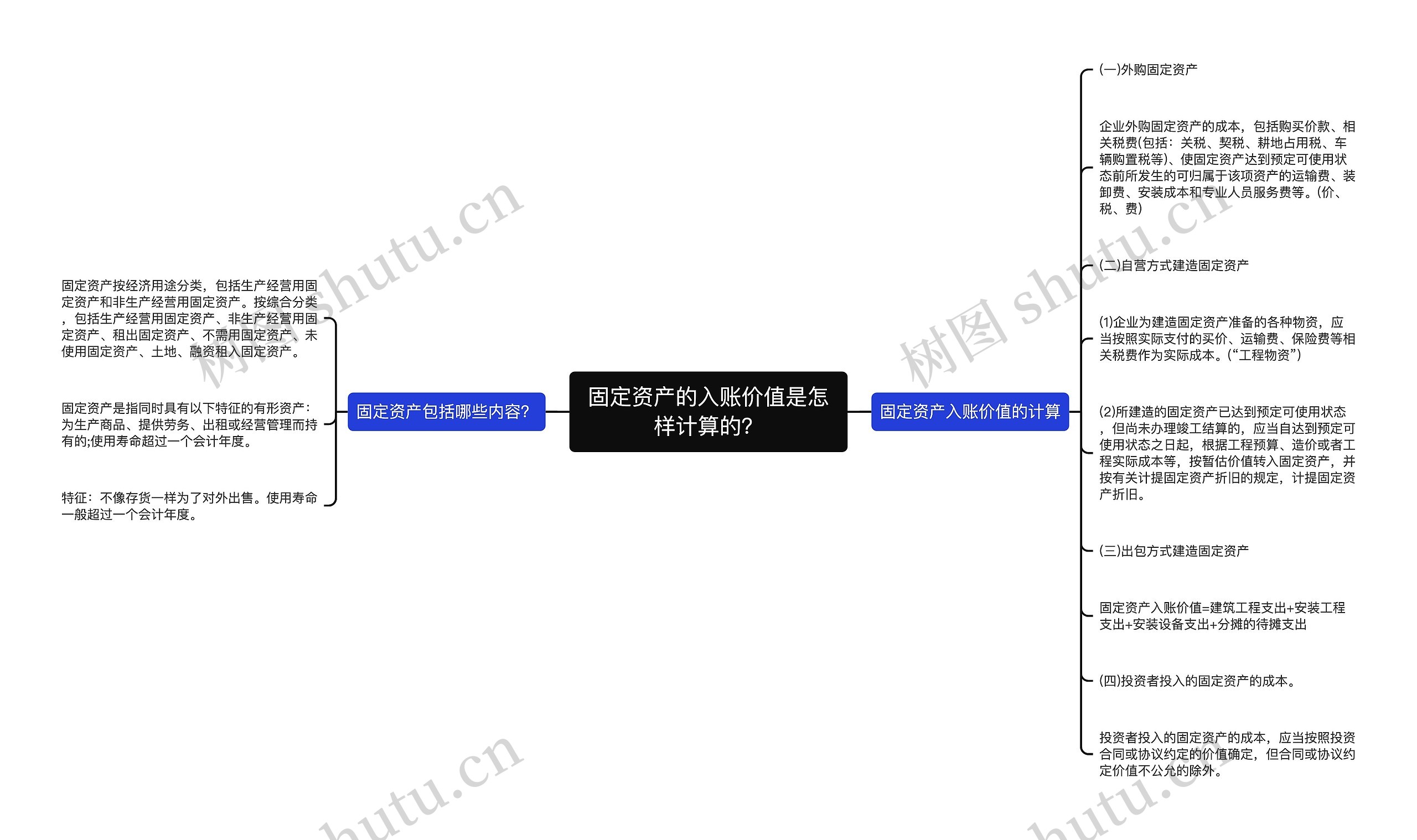 固定资产的入账价值是怎样计算的？