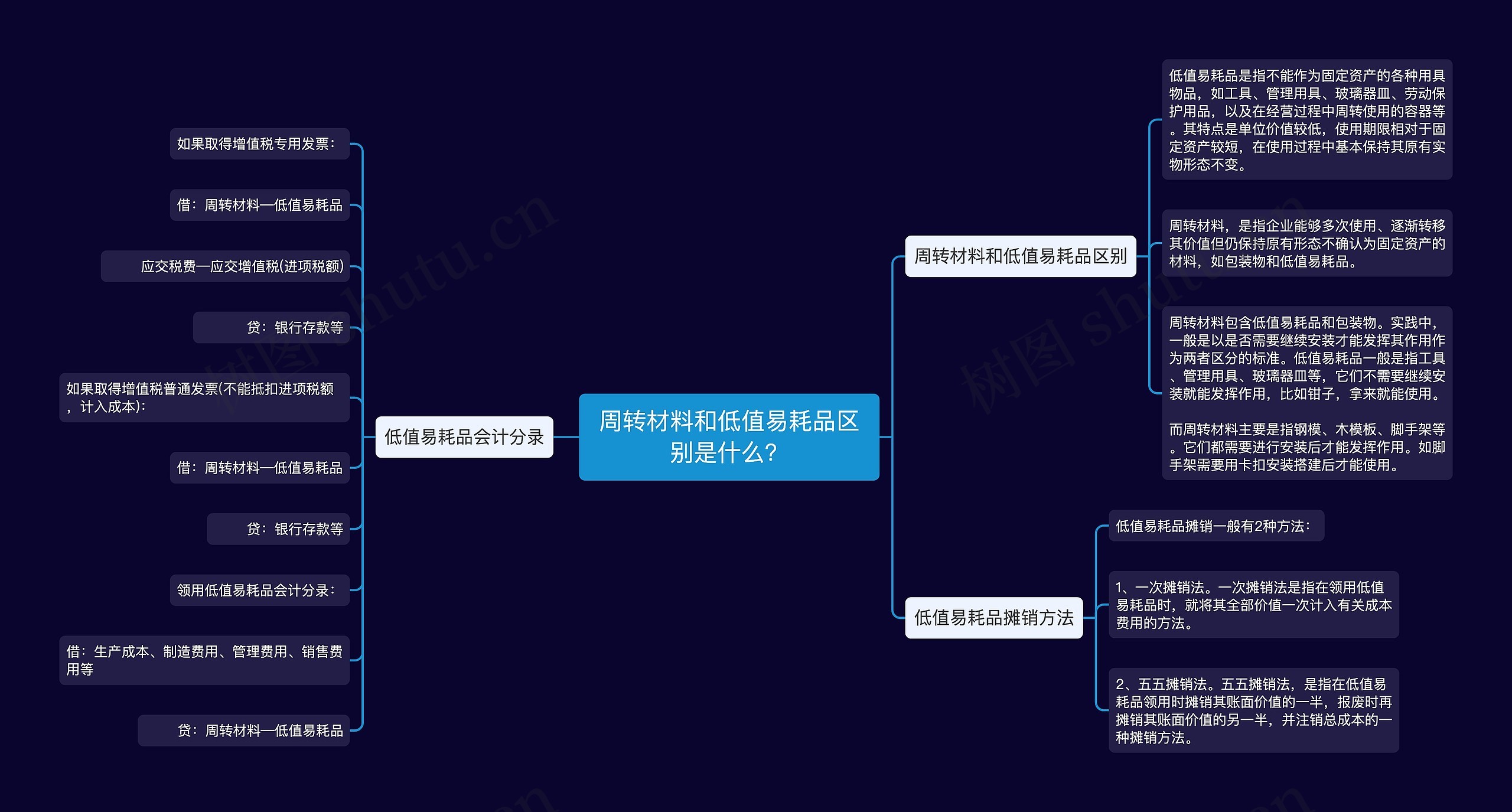 周转材料和低值易耗品区别是什么？思维导图