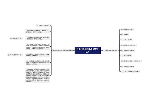 计提利息的账务处理是什么？