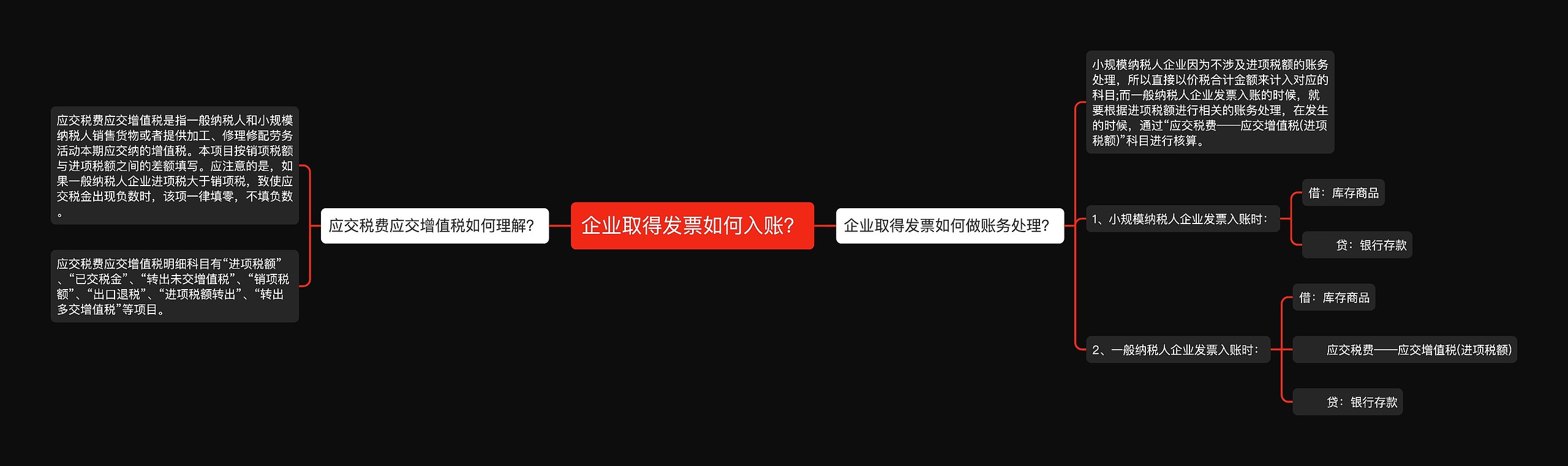 企业取得发票如何入账？