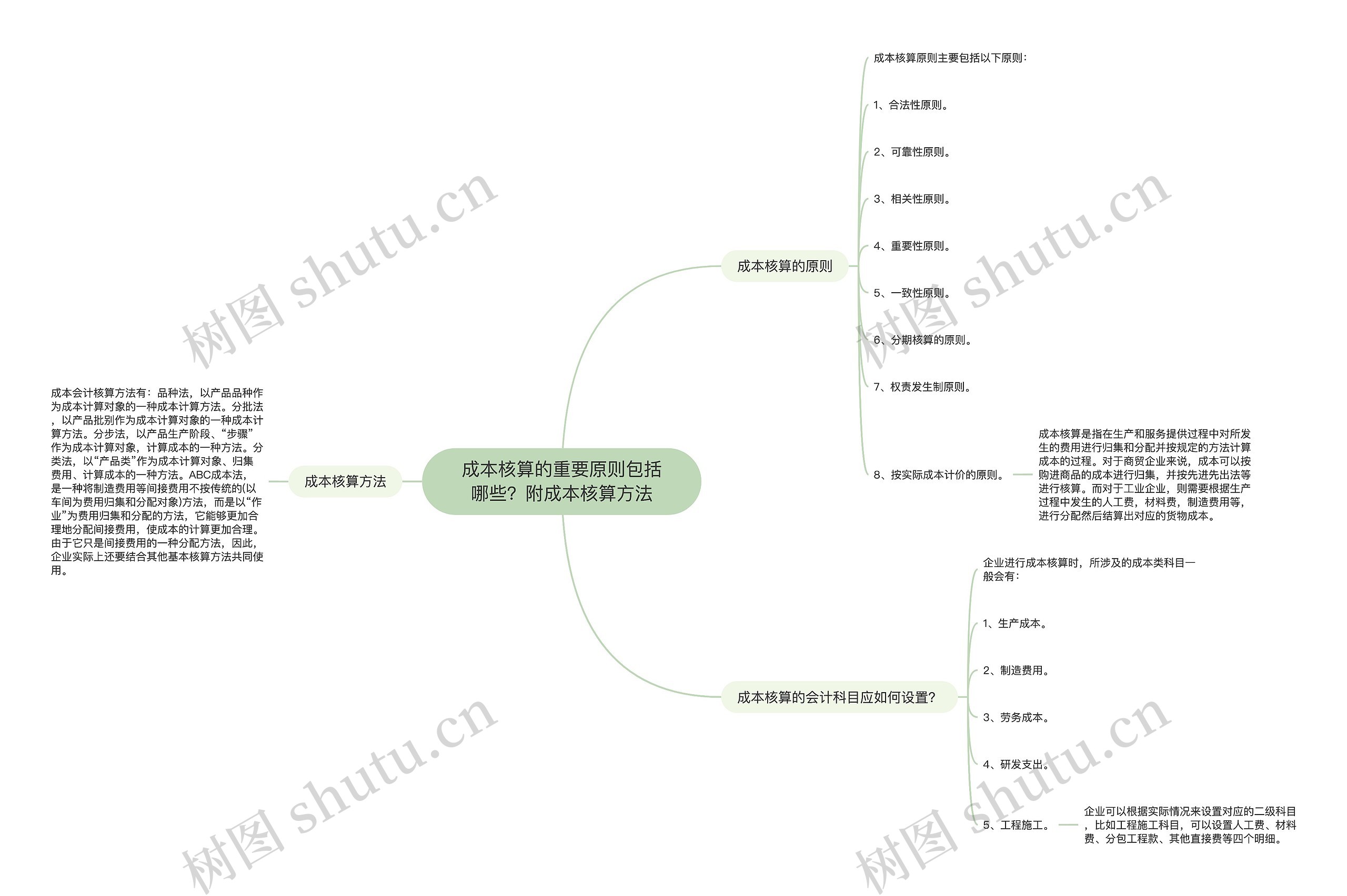 成本核算的重要原则包括哪些？附成本核算方法