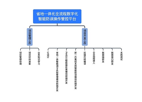 省地一体化全流程数字化智能防误操作管控平台