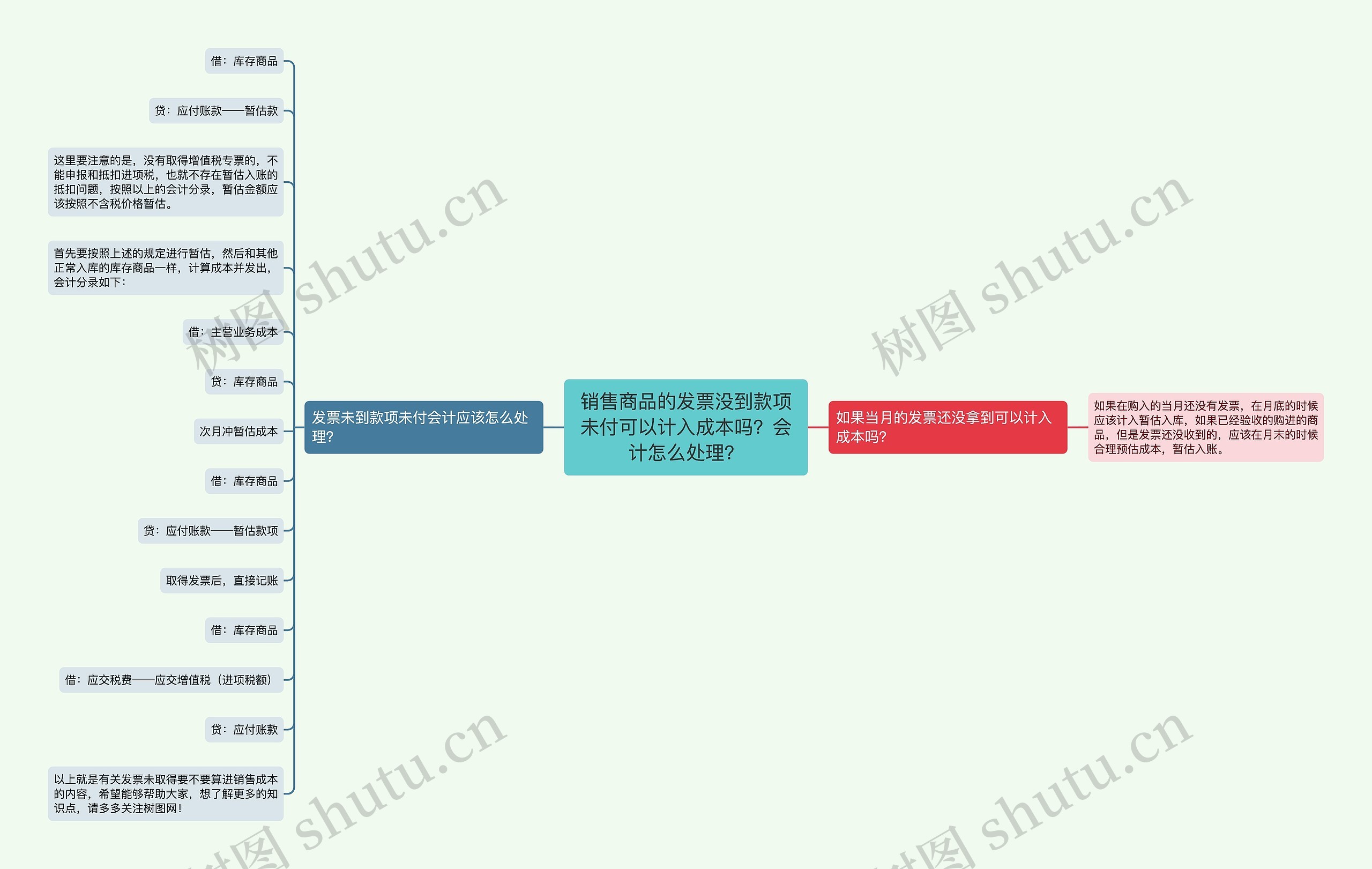 销售商品的发票没到款项未付可以计入成本吗？会计怎么处理？思维导图