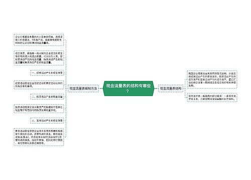 现金流量表的结构有哪些？