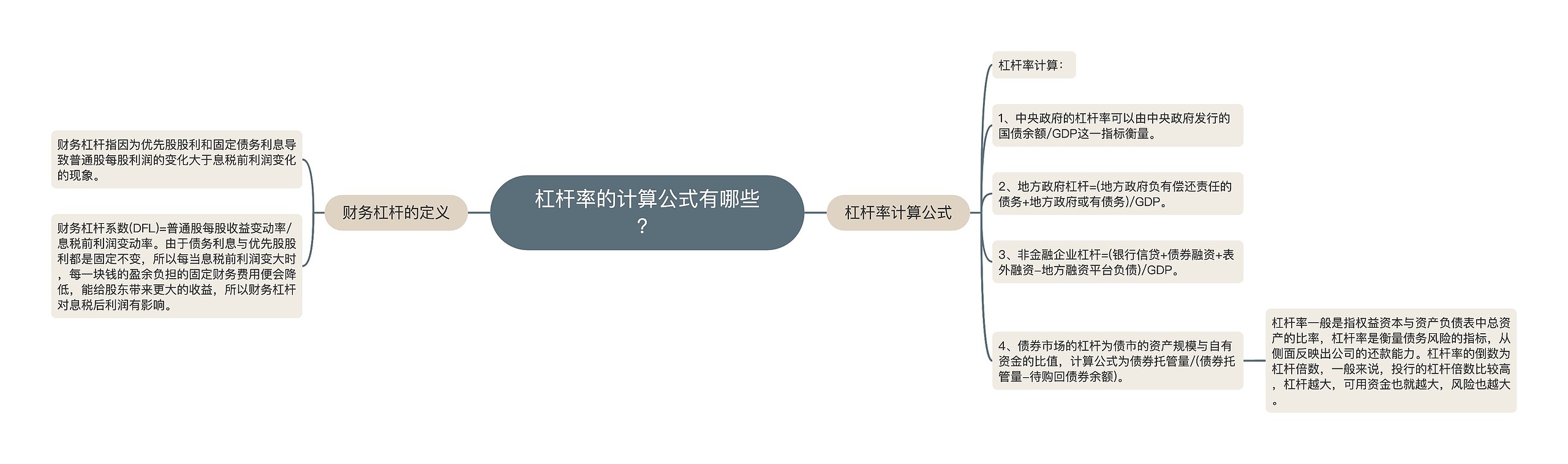 杠杆率的计算公式有哪些？思维导图