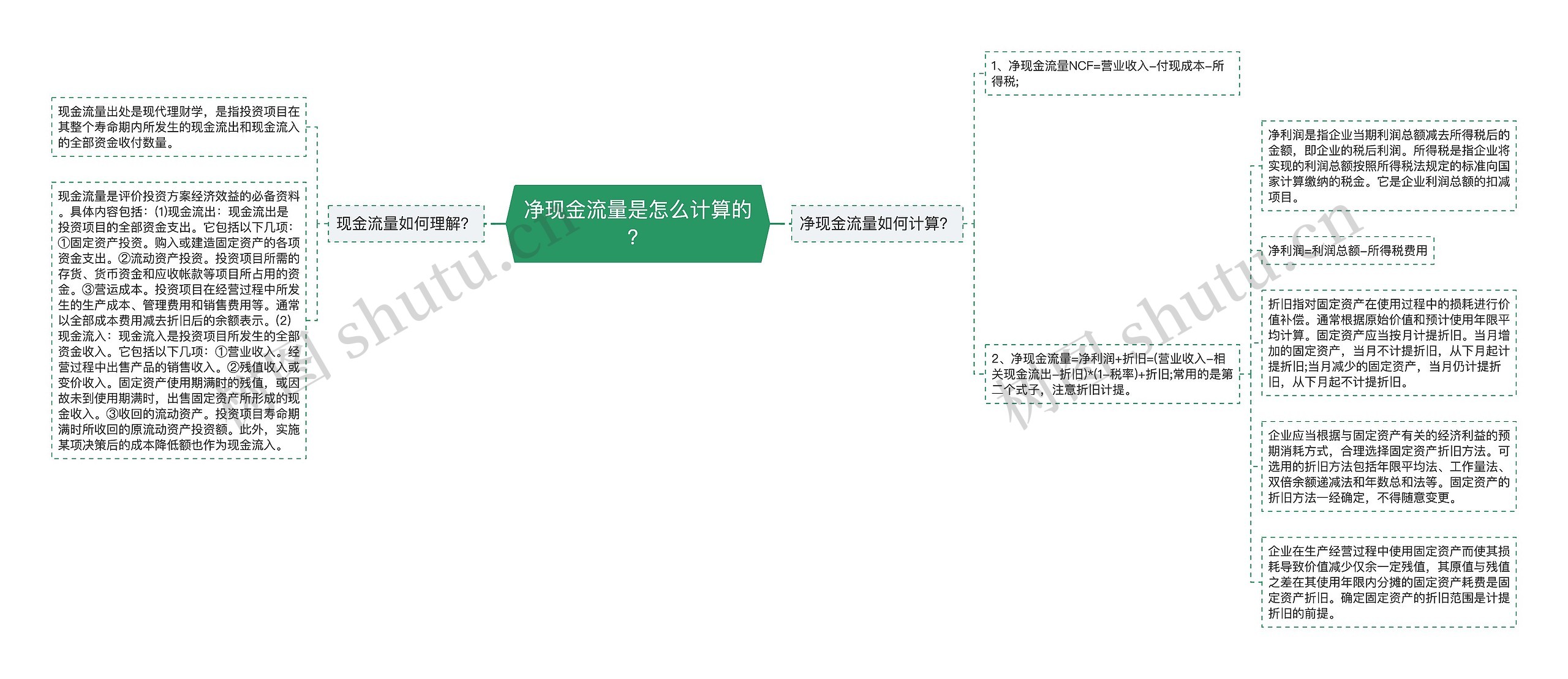 净现金流量是怎么计算的？