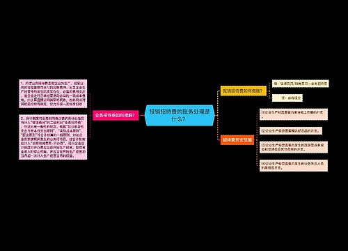 报销招待费的账务处理是什么？