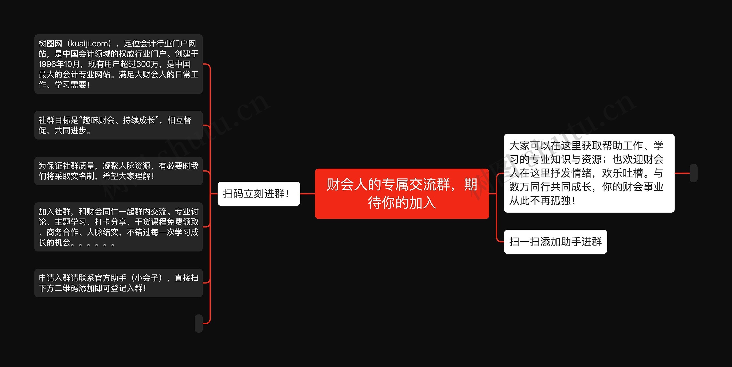 财会人的专属交流群，期待你的加入思维导图