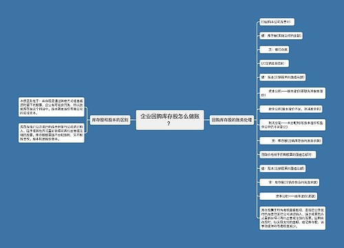 企业回购库存股怎么做账？