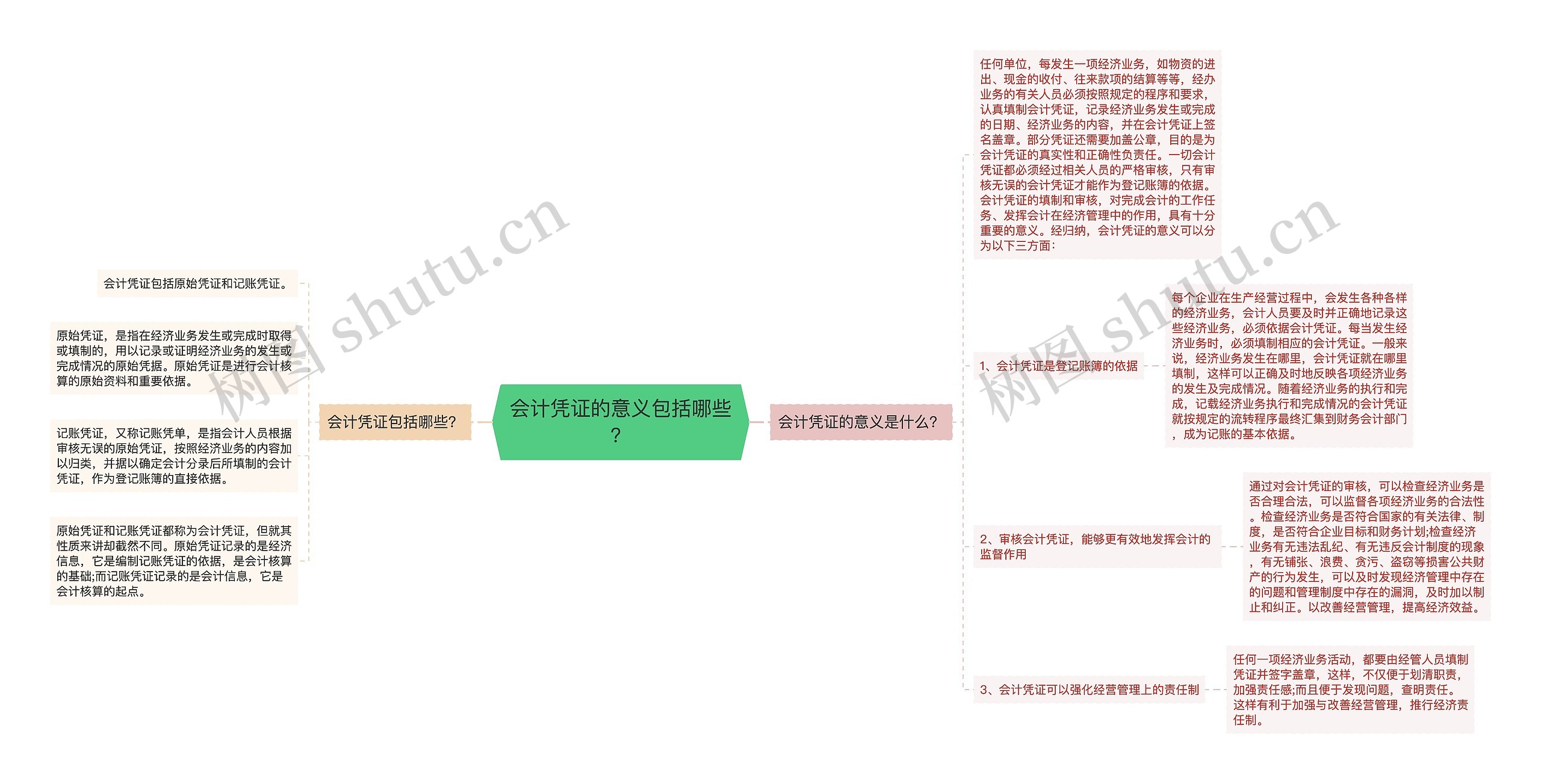 会计凭证的意义包括哪些？