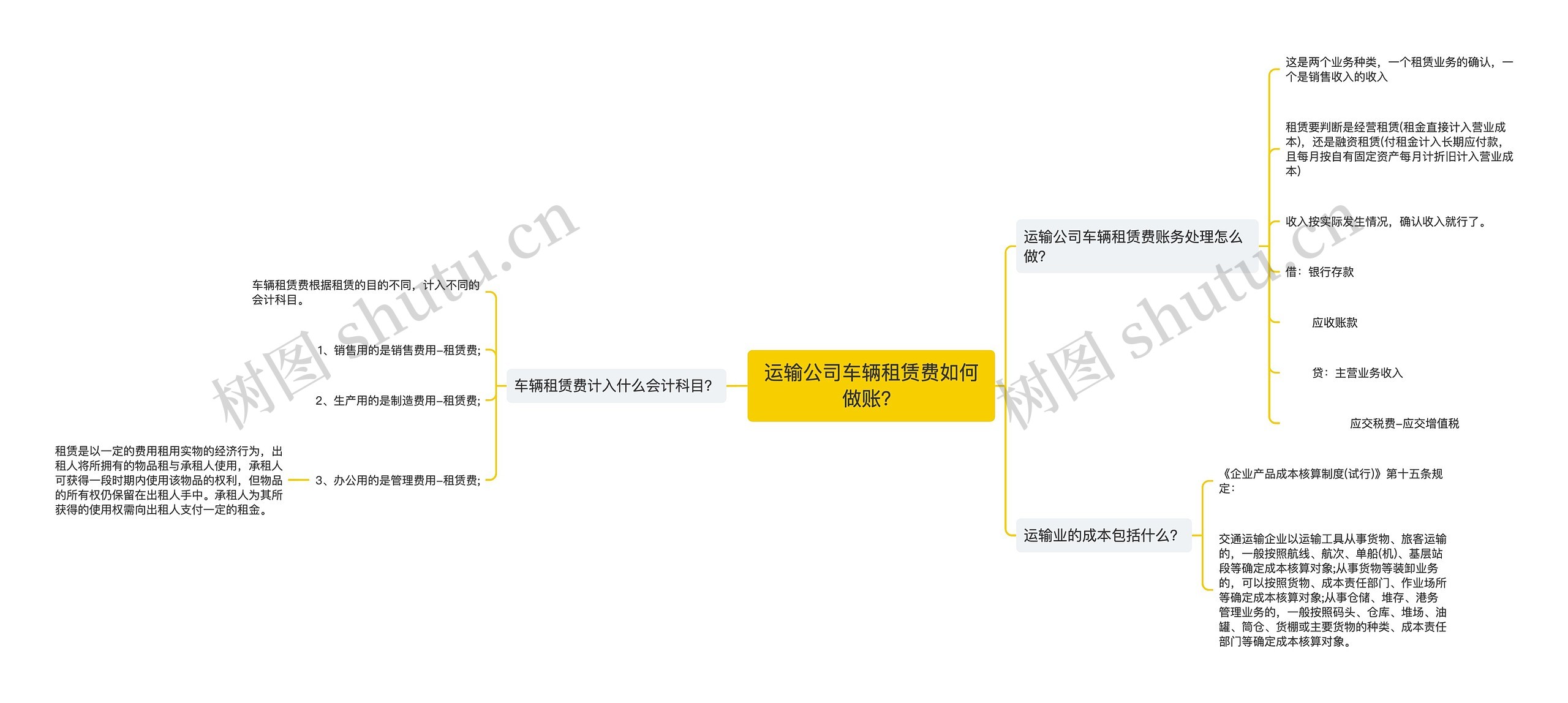 运输公司车辆租赁费如何做账？