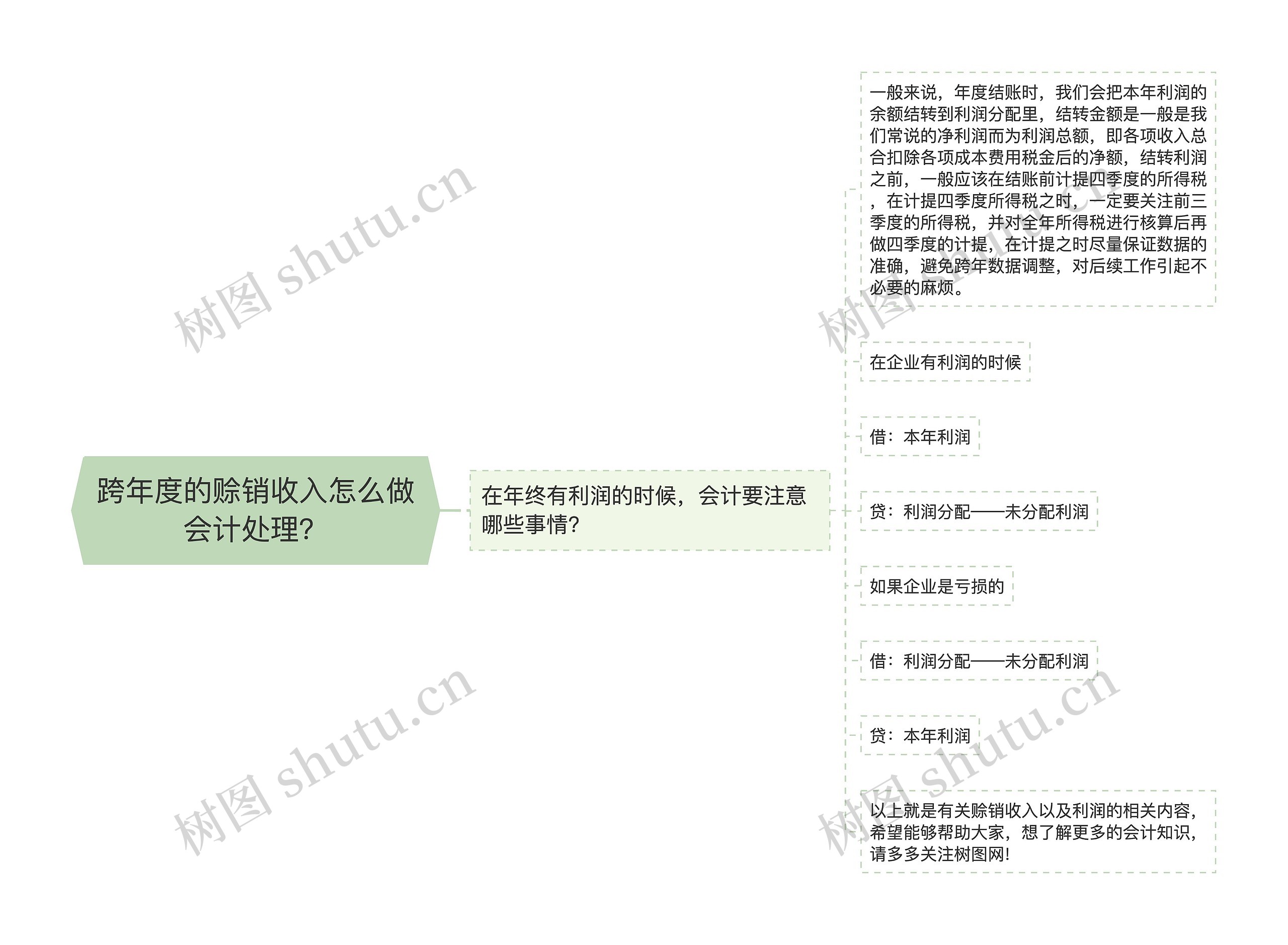 跨年度的赊销收入怎么做会计处理？思维导图