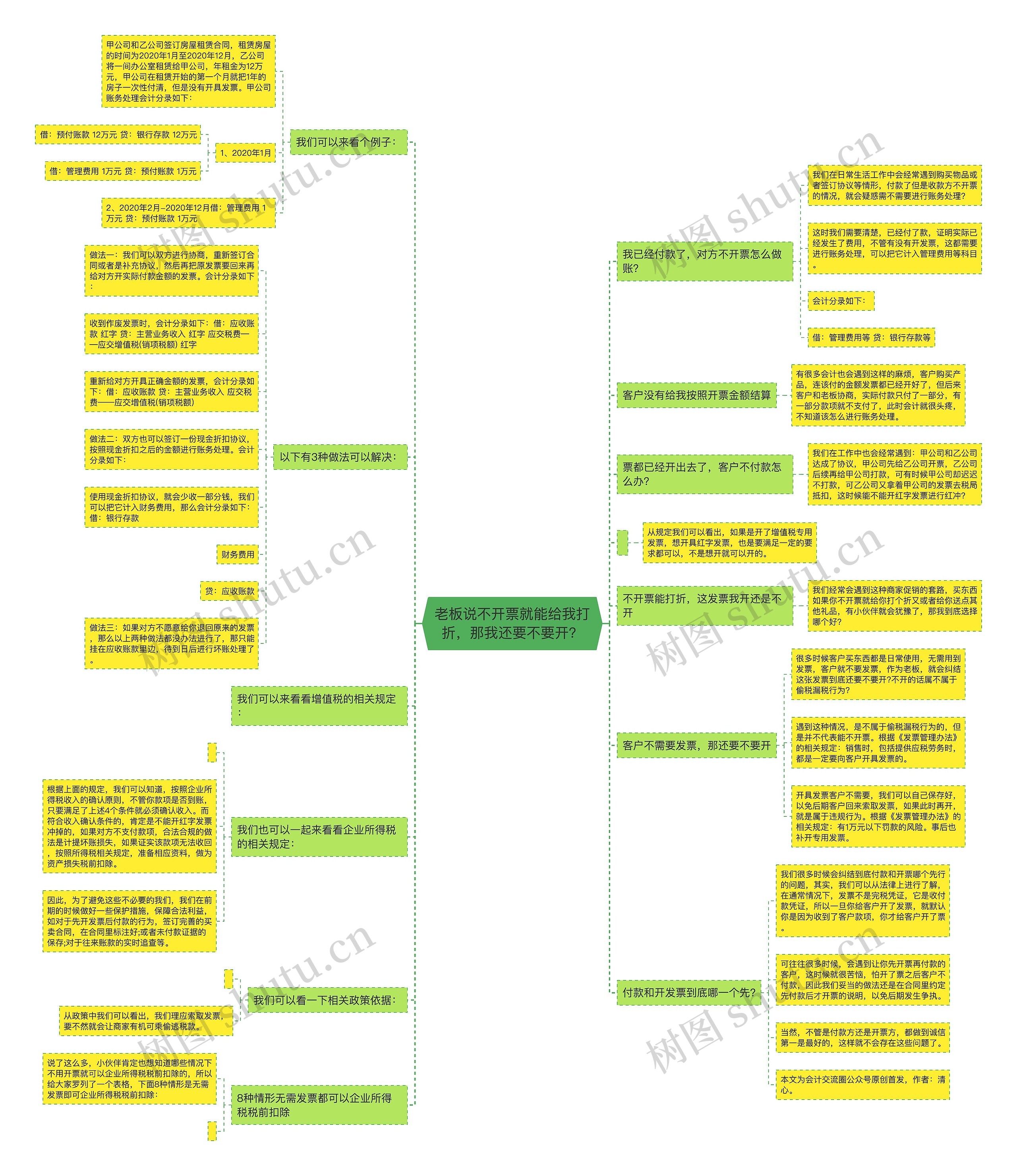 老板说不开票就能给我打折，那我还要不要开？思维导图