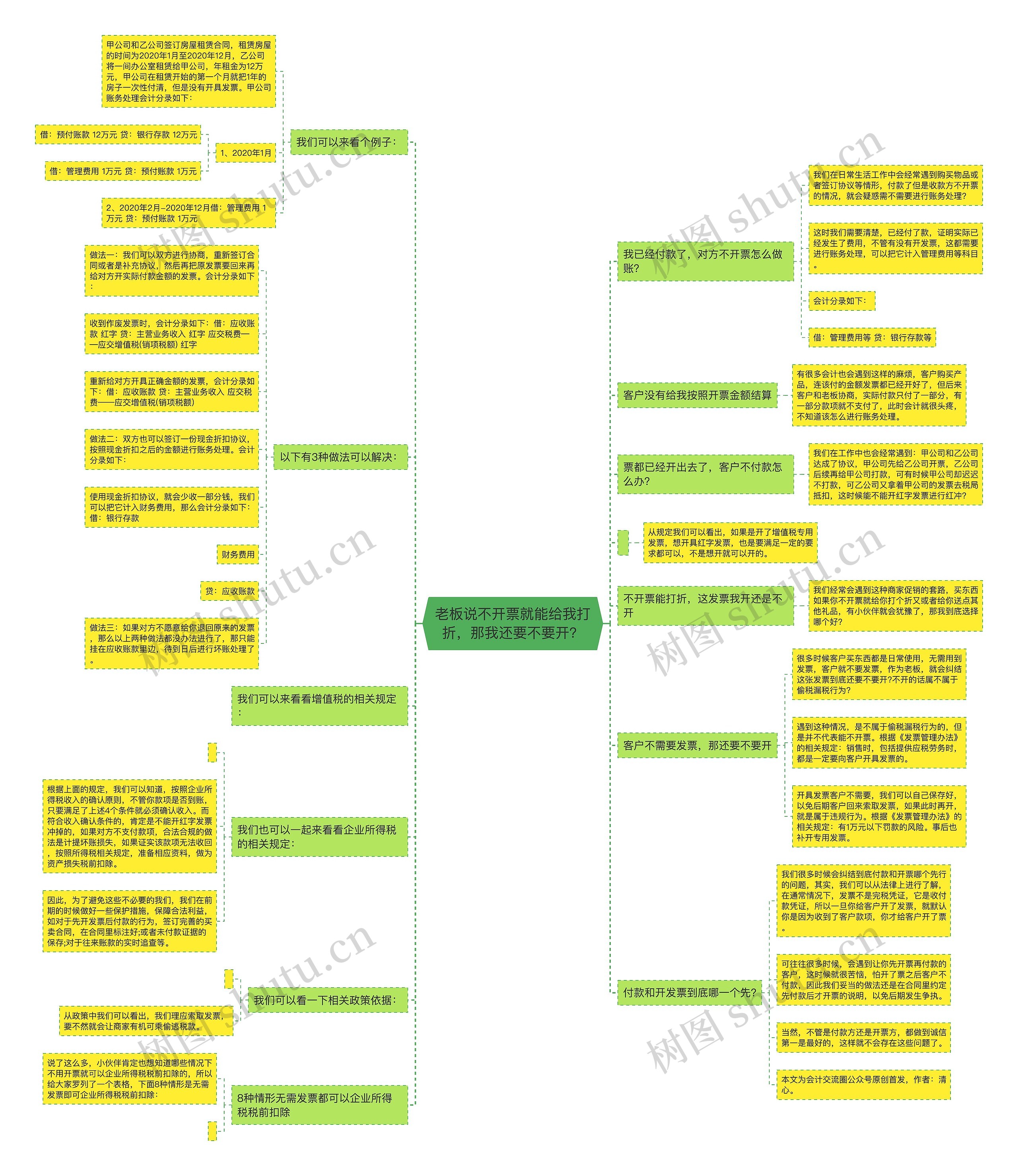 老板说不开票就能给我打折,那我还要不要开? 老板说不开票就能给我打折,那我还要不要开?