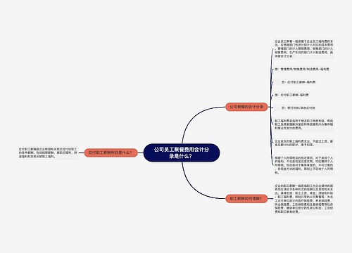 公司员工聚餐费用会计分录是什么？