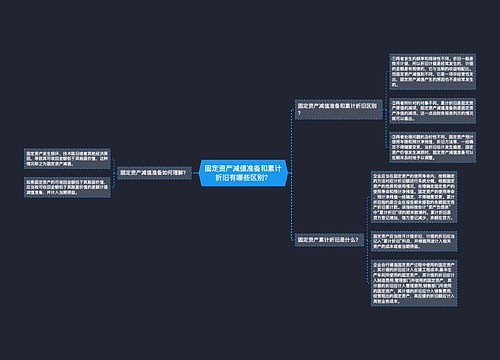 固定资产减值准备和累计折旧有哪些区别？