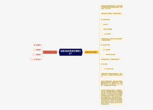 报废设备的账务处理是什么？