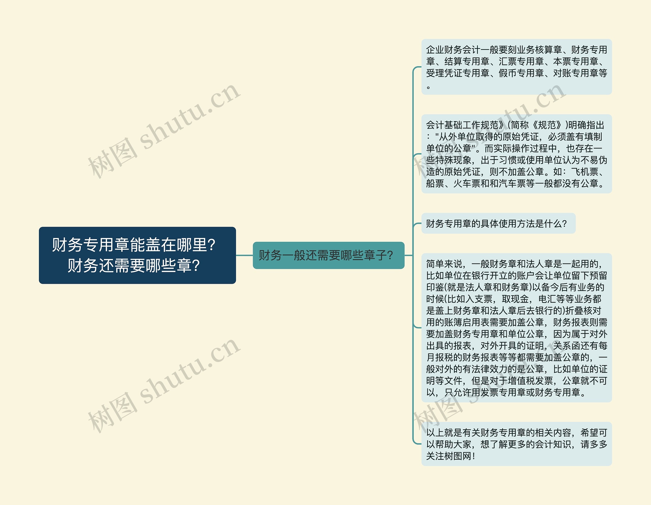 财务专用章能盖在哪里？财务还需要哪些章？