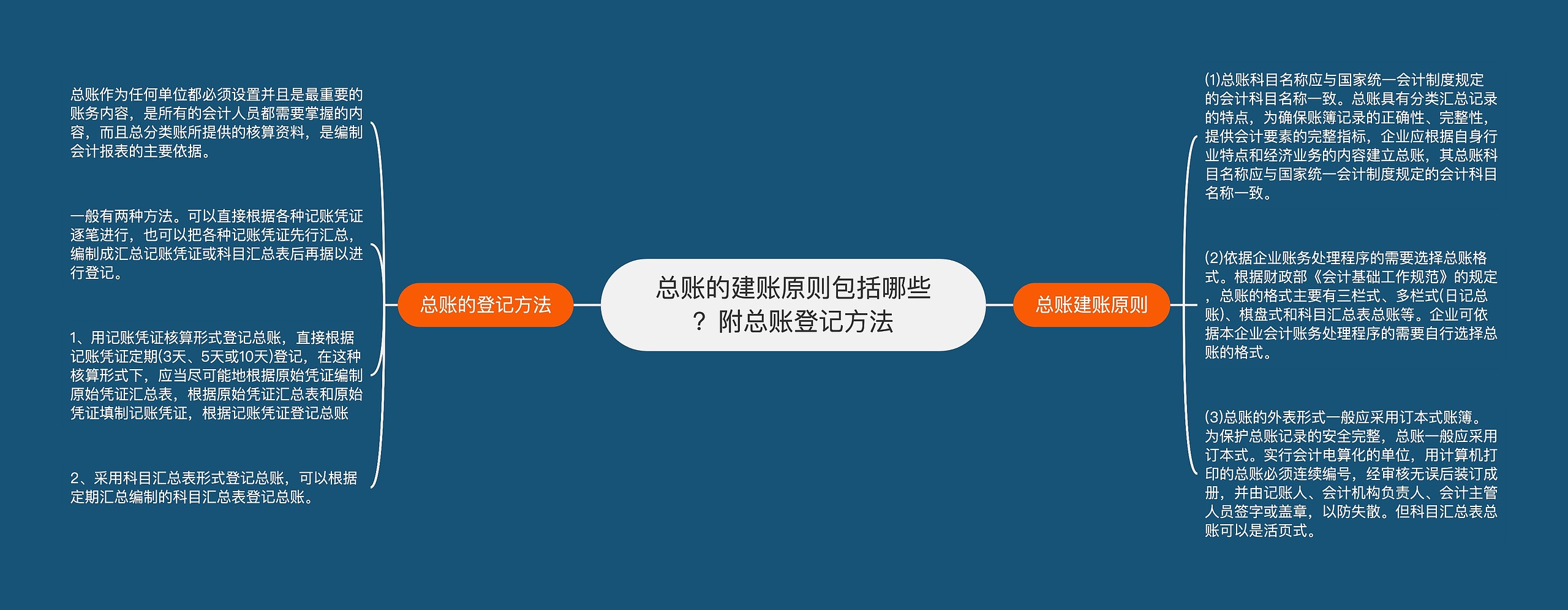 总账的建账原则包括哪些？附总账登记方法